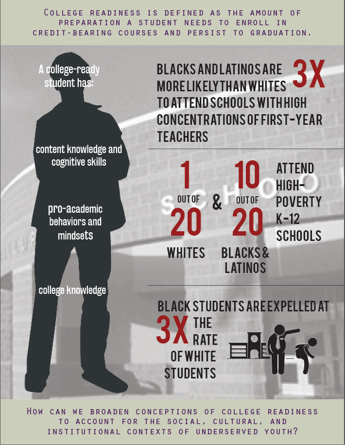 College Readiness in Context: Barriers to Student Success