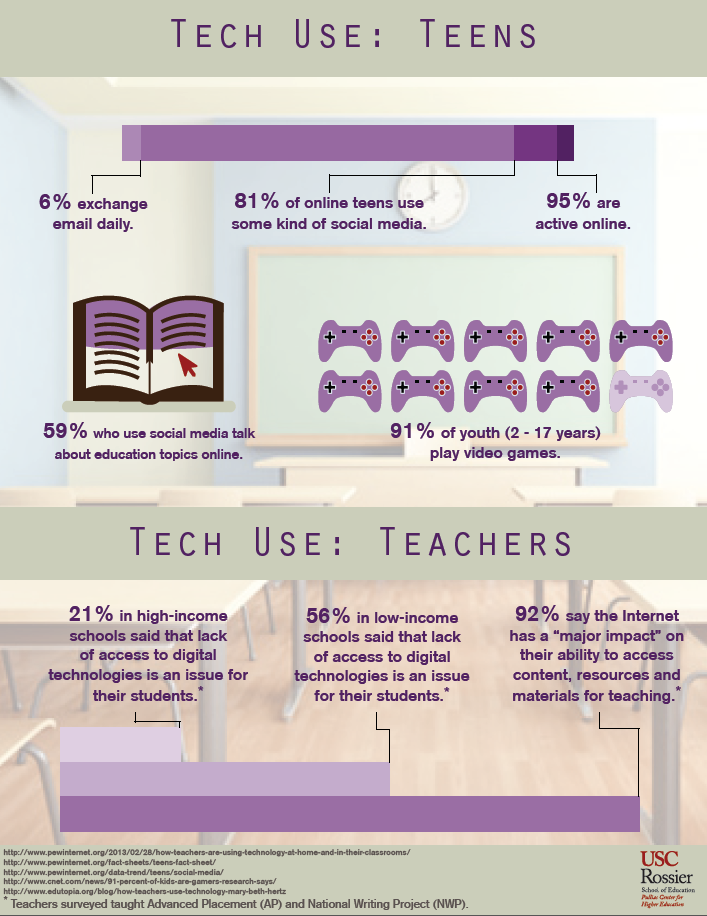 Improving Access to College Through Games, Technology, and Social Media