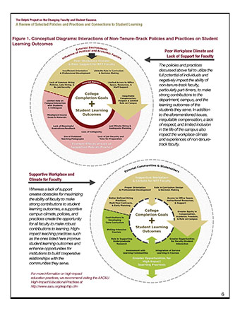 Review of Selected Policies and Practices and Connections to Student Learning